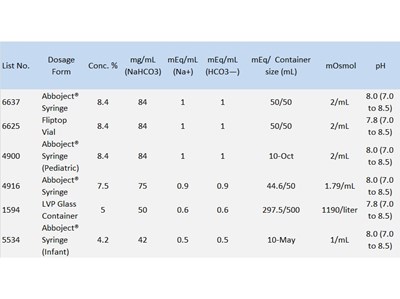 How Supplied (How Supplied)